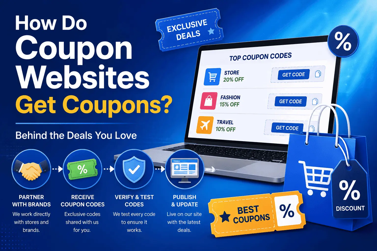 How do Coupon Websites Get Coupons